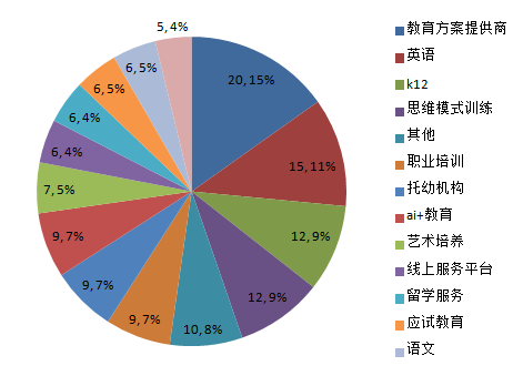 2019风险投资圈的25个热点行业 教育（三）——解析第一产业的投资热点与融合趋势