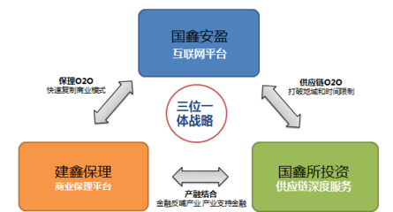 协鑫为何能打响互联网金融第一炮？——从实业根基到绿色金融的进化逻辑