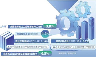 夯实根基 构筑完整先进安全的现代化第一产业投资体系