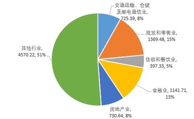 2021年贵州第一产业投资回顾 乡村振兴战略下的深度投入分析