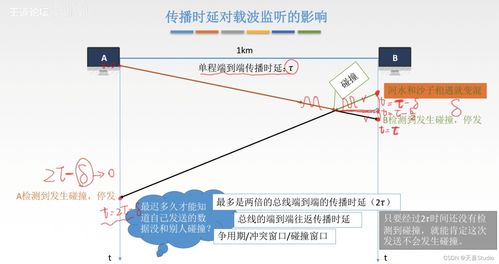 学习笔记 第三章 数据链路层——对第一产业的投资视角与技术解析