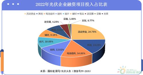 1815亿融资计划惊现这个行业 2022年除了医药还有它，对第一产业的投资风向转变